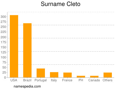 nom Cleto