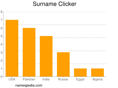 Surname Clicker