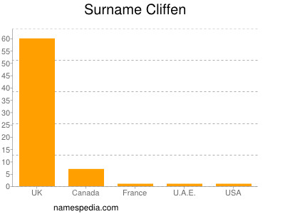 nom Cliffen