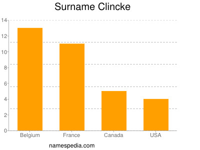 Familiennamen Clincke