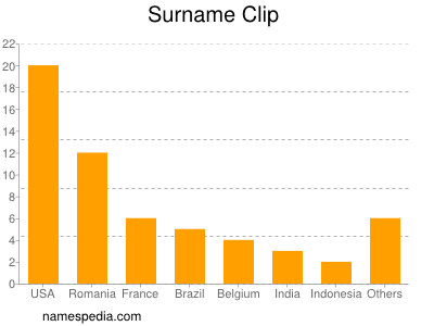 Surname Clip