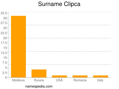 nom Clipca