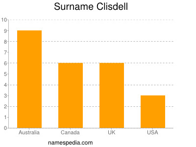 Familiennamen Clisdell