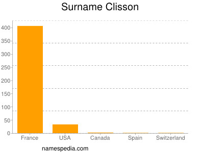 Familiennamen Clisson