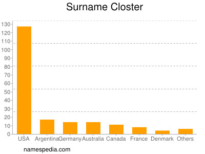 Familiennamen Closter