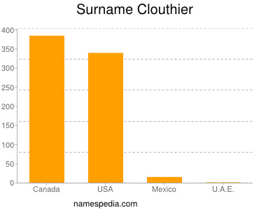 nom Clouthier