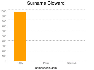 Familiennamen Cloward