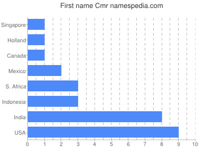 prenom Cmr