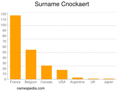 Surname Cnockaert