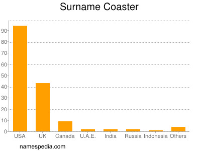 Surname Coaster