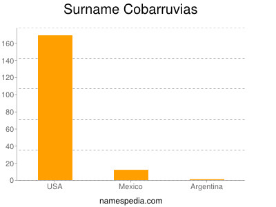 Familiennamen Cobarruvias