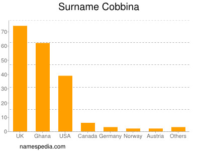 nom Cobbina