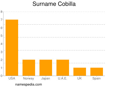 nom Cobilla