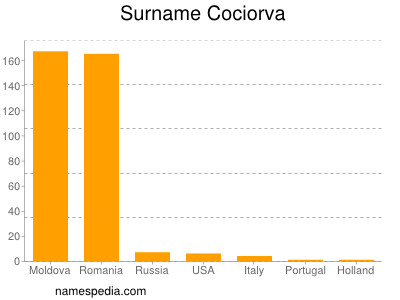 nom Cociorva