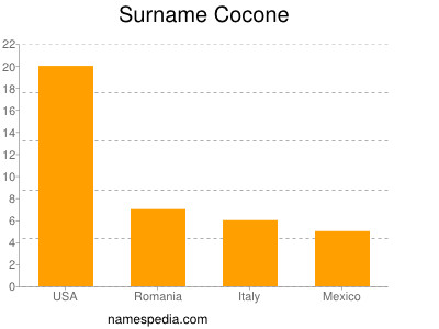 nom Cocone