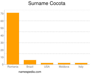 nom Cocota