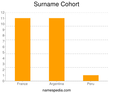 Familiennamen Cohort