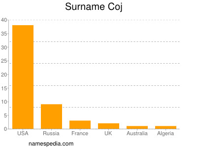 Surname Coj