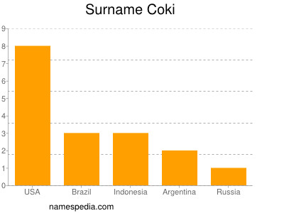 nom Coki