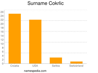 Surname Cokrlic