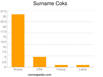 Surname Coks