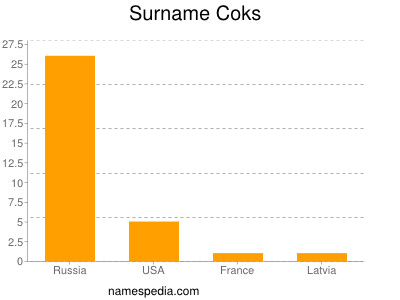 nom Coks