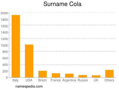 nom Cola