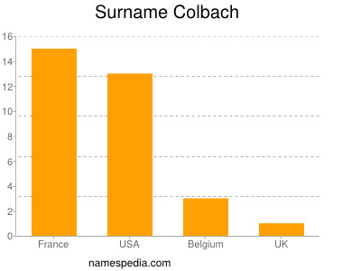 Familiennamen Colbach