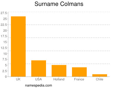Familiennamen Colmans