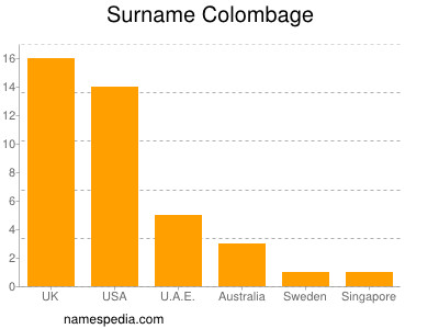 nom Colombage