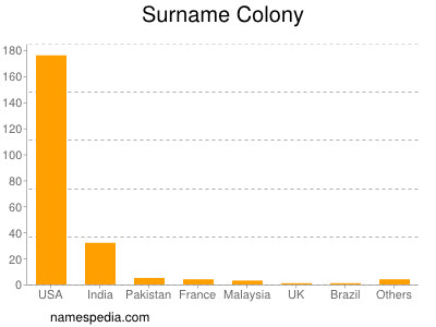 nom Colony