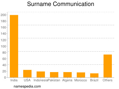 Surname Communication