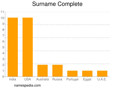 Surname Complete