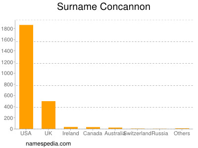 nom Concannon