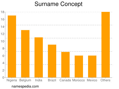 Surname Concept