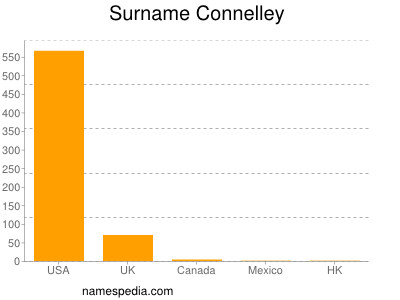 Surname Connelley