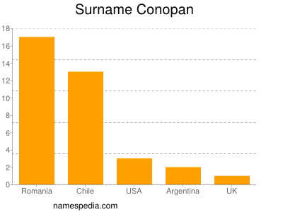 Familiennamen Conopan