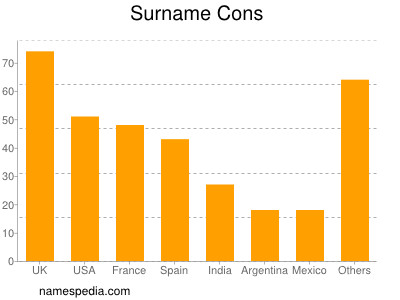 Surname Cons