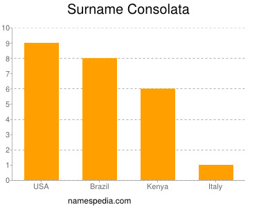 nom Consolata