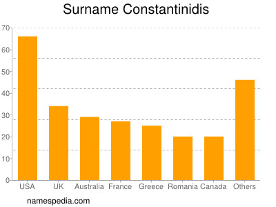 Surname Constantinidis