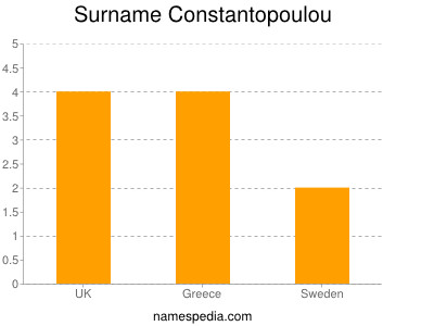 Surname Constantopoulou