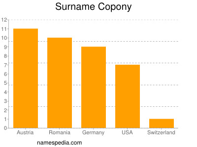 Surname Copony