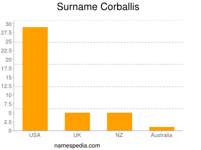 Familiennamen Corballis