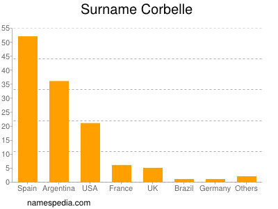 Familiennamen Corbelle