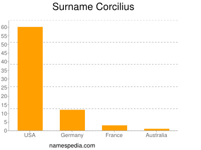 Familiennamen Corcilius