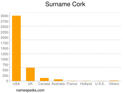 Familiennamen Cork