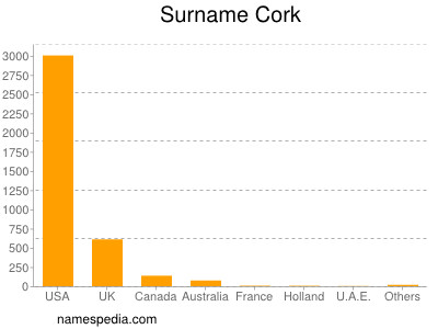 nom Cork