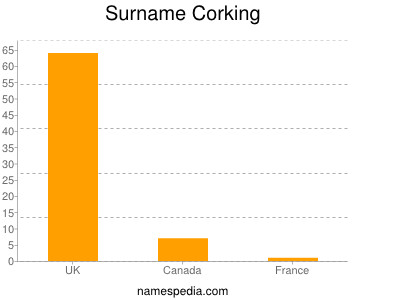 Familiennamen Corking