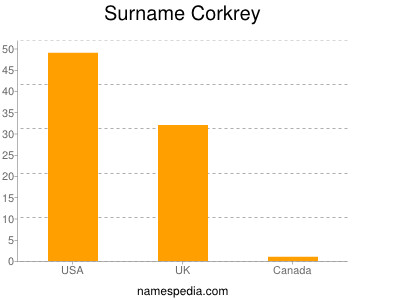 Familiennamen Corkrey