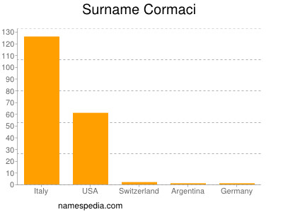 Familiennamen Cormaci